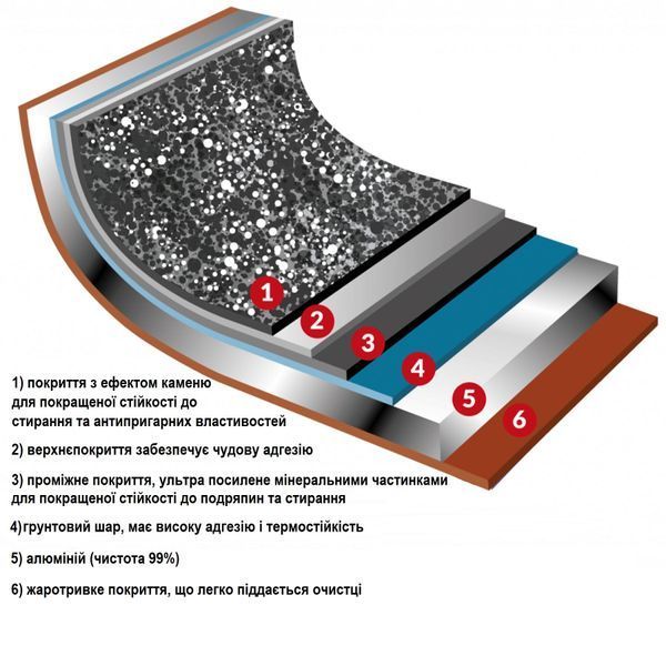 Сковорода Flonal Pepita Granit 24 см (PGFPS2450) DAS301955 фото